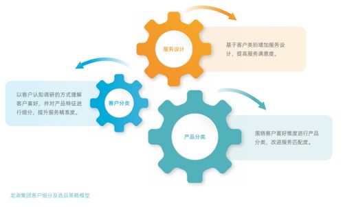龍湖集團(tuán)以“善待”為底色，打造好產(chǎn)品、好服務(wù)、好生活